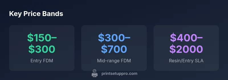 Price bands for 3D printers by type