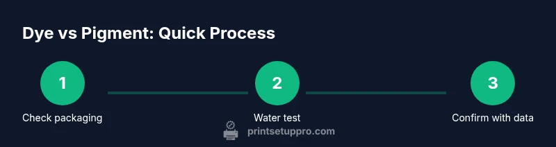 Three-step process showing how to identify dye vs pigment ink