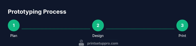 Process flow from planning to printing prototype parts