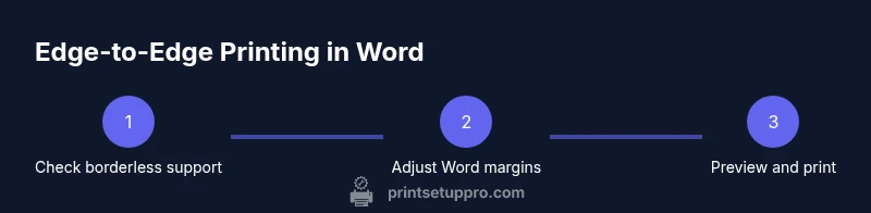 Infographic showing steps to print without margins in Word