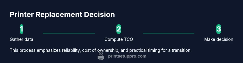 infographic showing a 3-step process for deciding printer replacement