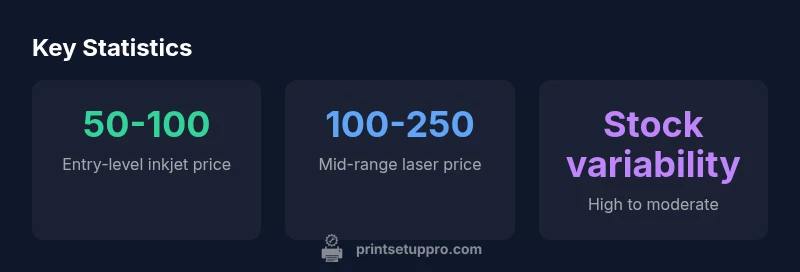 Tailwind infographic showing Walmart printer price ranges and stock variability