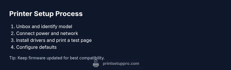Infographic showing a three-step printer setup process