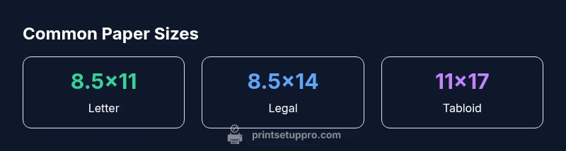 Chart showing common printer paper sizes in inches